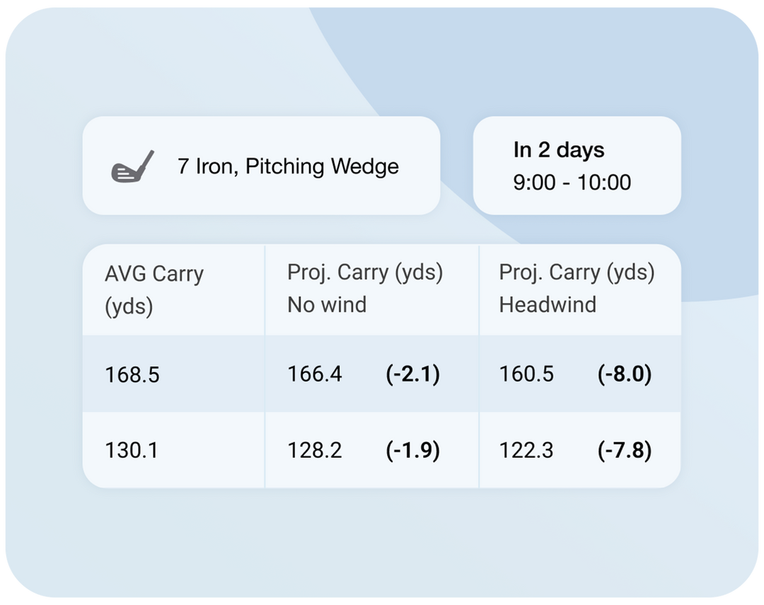 Planning Tool